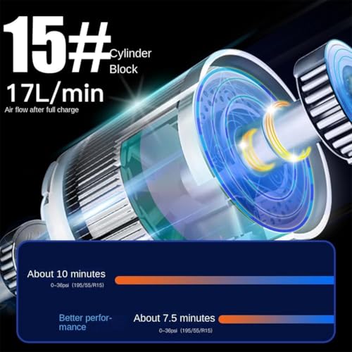 Image of ANT Portable Smart Jet 05 Tire Inflator - Cordless Air Pump for Car Motorcycle & Bicycle - Digital Display Auto Shut-Off LED Light 150 PSI USB Rechargeable Fast & Accurate Inflation