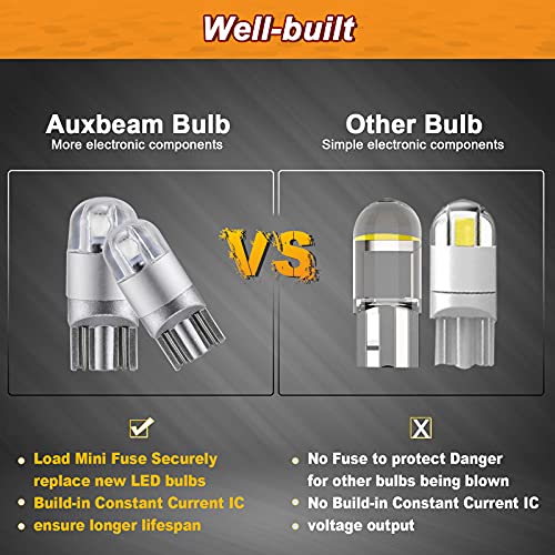 Image of Auxbeam 194 T10 LED Bulbs, Blue, 2 PCS