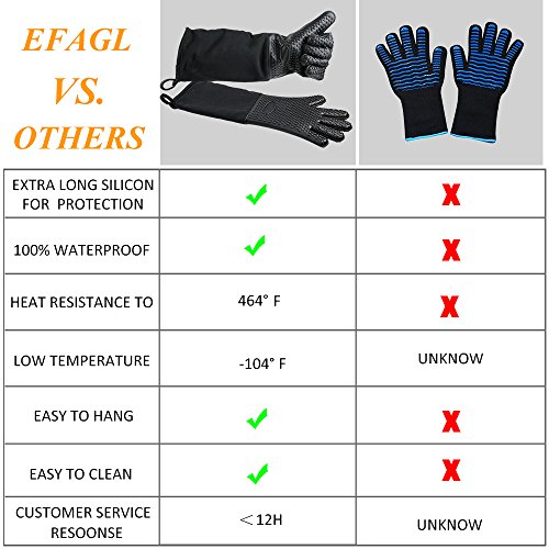 Extra Long Silicone Oven Gloves, Heat Resistant Non-Slip Cotton Quilted Mitts, for BBQ, Baking, Grilling & Cast Iron - Black (Extra Overlength) - Image 4