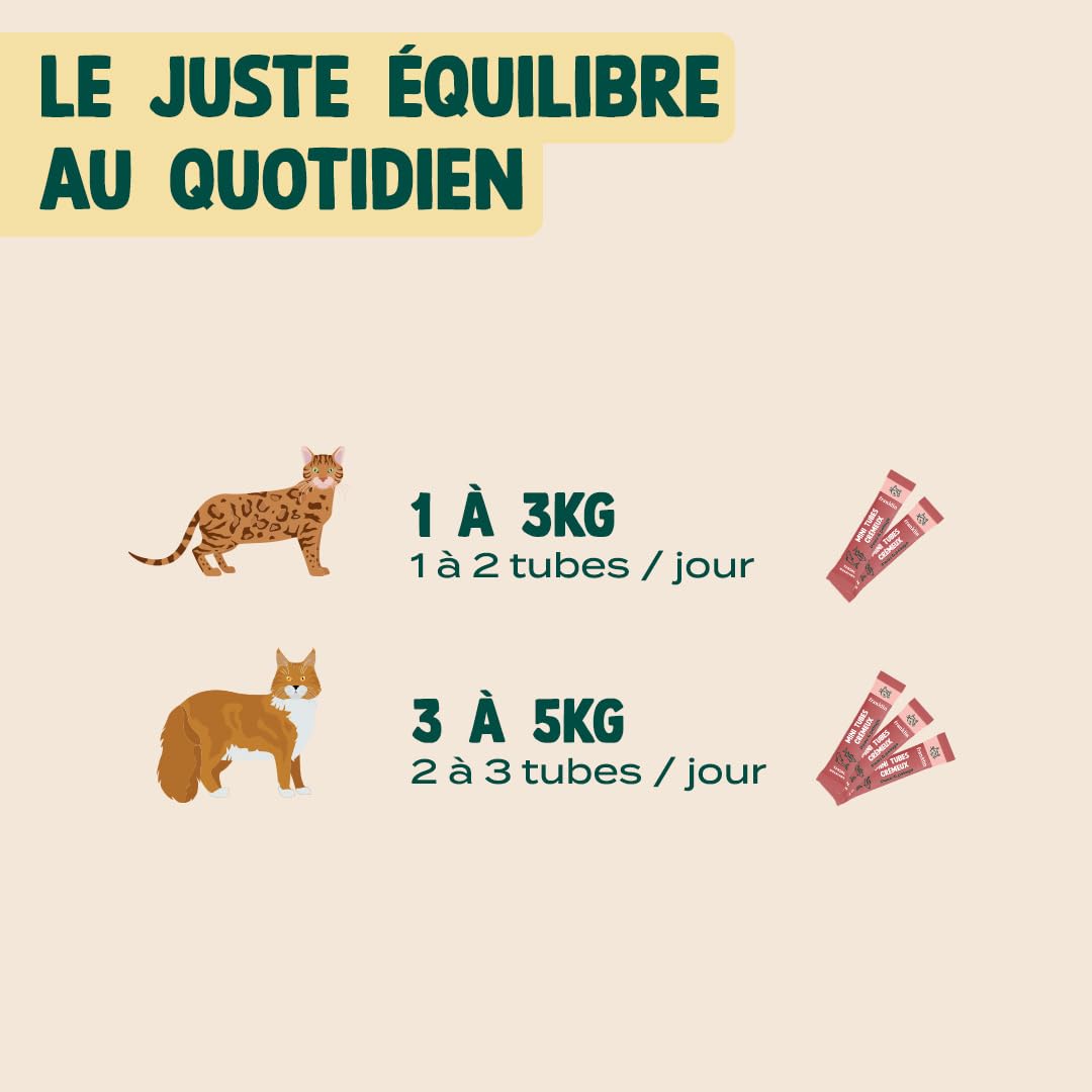 FRANKLIN – Tube Crémeux Chat – Creamy Snack Thon et Saumon – Texture Crémeuse et Onctueuse – Ingrédients 100% Naturelles – Faible en Calories – Poils Doux et Brillant – 30 Tubes x 15g