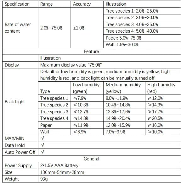Detailed specifications table for PEAKMETER PM6811A moisture meter