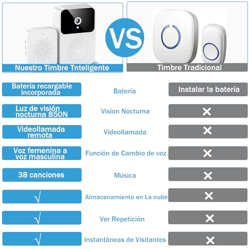 Recopilación y reviews de Timbres inteligentes Wi-Fi los más solicitados. 9 Imagen adicional