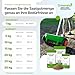 25 kg Grassamen schnellkeimend Greenato Berliner Tiergarten - Schattenrasen Unkrautvernichter und Moosvernichter Rasen Universal Rasensamen - Rasensaat ausreichend für 1000 m²