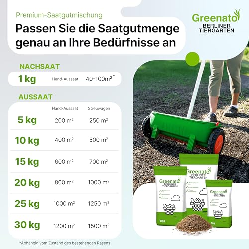 25 kg Grassamen schnellkeimend Greenato Berliner Tiergarten - Schattenrasen Unkrautvernichter und Moosvernichter Rasen Universal Rasensamen - Rasensaat ausreichend für 1000 m²