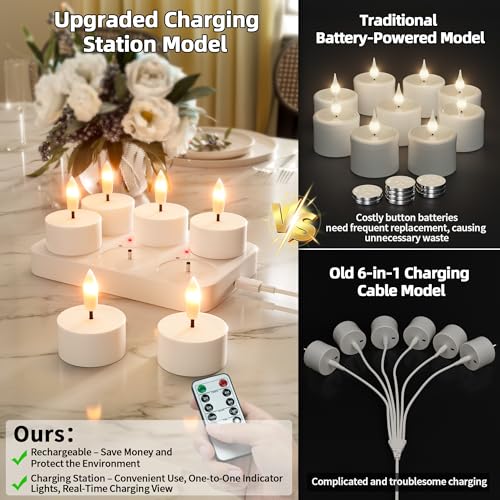 Bougies chauffe-plat rechargeables : oubliez les risques de feu et les piles - 2