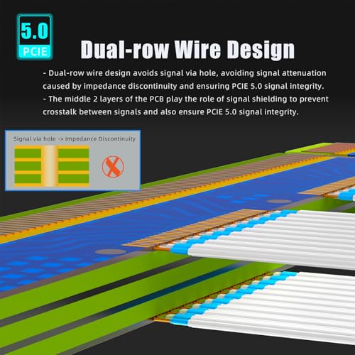 Image of GLOTRENDS 250mm PCIe 5.0 Riser Cable for RTX5090 RTX4090 RX9070 RX7900, Compatible with PCIe 5.0 /4.0 GPUs, 90 Degree Right Angle for Vertical GPU Mount