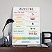 Adverbs Educational Infographic, English Grammar Lesson, Illustrations And Examples Poster Print for Teen Boys Room Wall Art Canvas Painting Print 12x18inch(30x45cm)