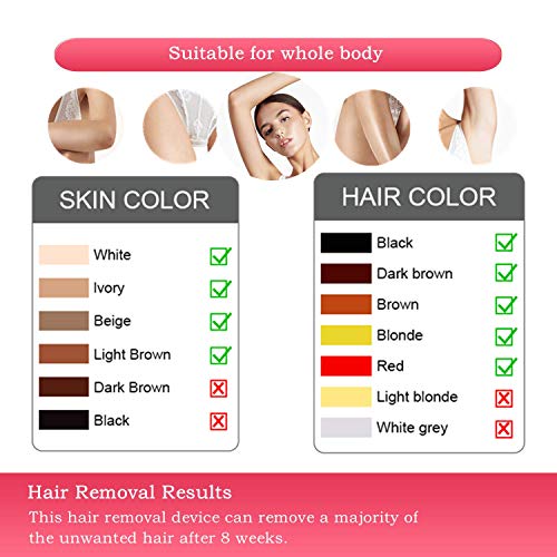 TUMAKOU Painless Permanent Hair Removal Device for Women & Men - 999,999 Flashes - Home Use for Face, Armpits, Arms, Chest, Back, Bikini Line and Legs (Hair Removal Device) - Thumbnail 2
