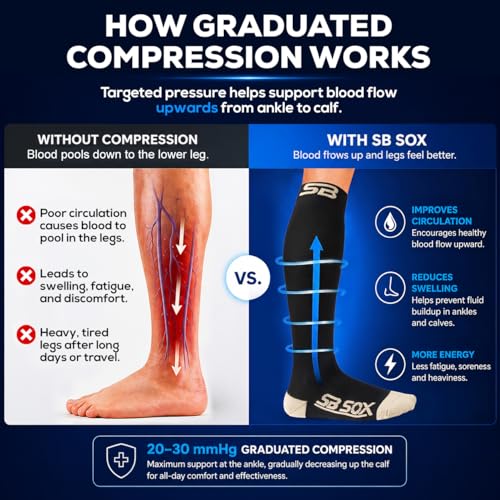 Image of SB SOX Compression Socks for Men & Women (20-30mmHg) - Best Compression Socks for Flying, Medical, Sports, Wide Calf Fit, and Daily Wear