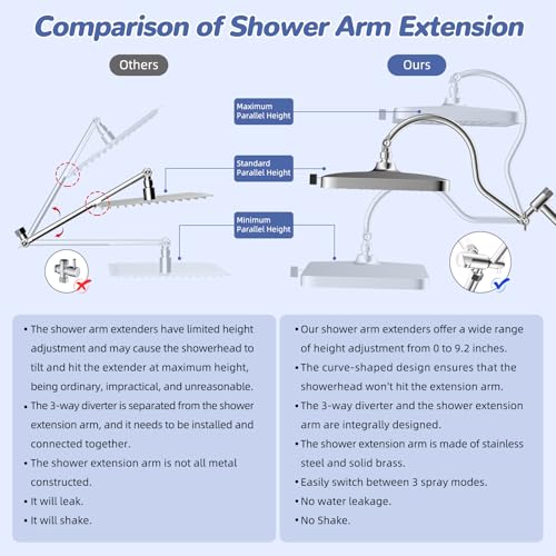 Pommeau de douche effet pluie pour créer un spa moderne dans votre salle de bain - 8