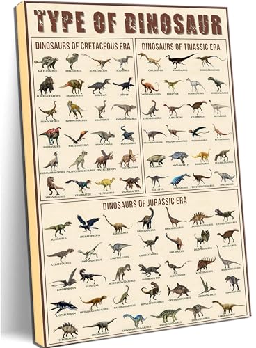 Dinosaur Canvas Wall Art Ultimate Dinosaur Encyclopedia Painting Prints Jurassic Dino Knowledge Posters Prehistoric Creatures Pictures for Kids Room Wall Decor Framed