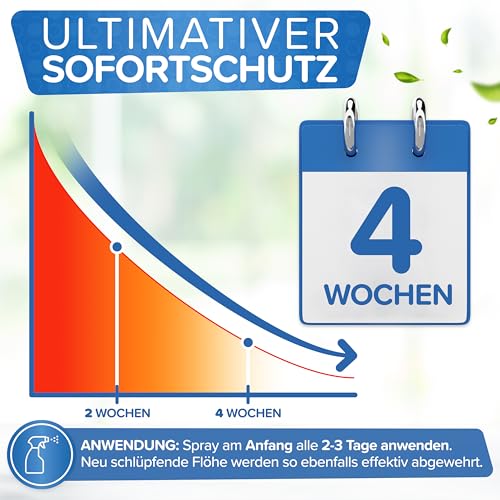Patronus Floh-Spray für Wohnung & Umgebung 500 ml - effektives Abwehr-Mittel gegen Flöhe mit Sofortschutz - hochwirksam & laborgeprüft - mit dezentem Eukalyptusduft