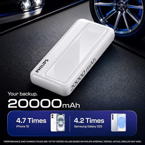 Image of Philips 20000mAh 22.5W Fast Charging Power Bank (Alba White) with Digital LED Display | Type-C & USB-A Input /Output | 3 Output Ports | Lithium Polymer | Portable for Mobile, Tablet & Earbuds