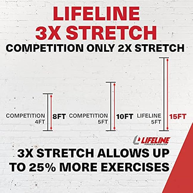 Lifeline Variable Resistance Trainer Kit with Adjustable Resistance Level Bands for More Workout Options - Includes Triple Grip Handles, Door Anchor, Three 5ft Exercise Tubes and Carry Bag