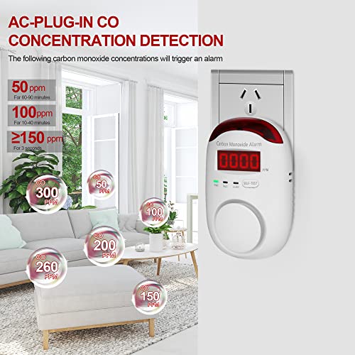 Plug-In Carbon Monoxide Detectors,Koabbit Co Level Monitoring Alarm With Light & Digital Display For Home/Kitchen/Bedroom,Accurate & Easy To Install,Ul2034(2 Pack) #TOP2