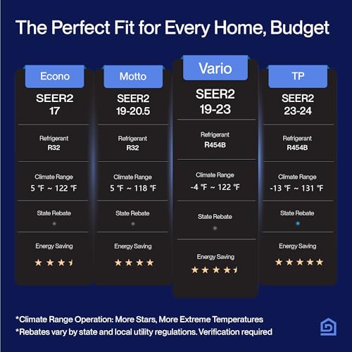 commercial hvac system smart 1031