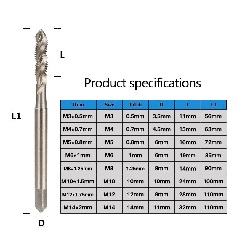 1pc* DIN371 HSS Hex Shank Screw Tap Drill Bits M3-M14 Screw Thread Metric Tap for Metal-Working Tools Countersink Deburr Set (Color : M8x1.25)