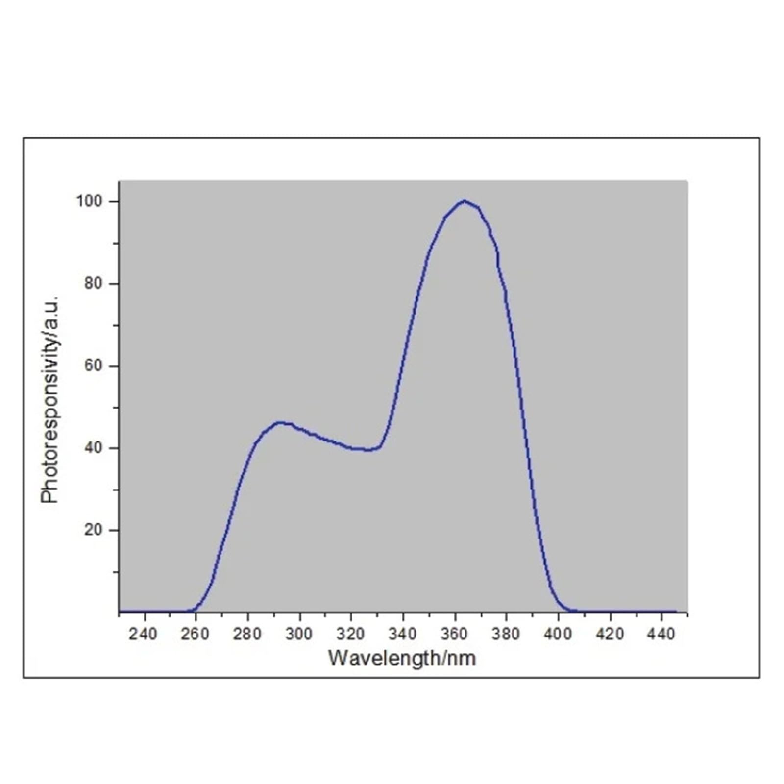 Medidor UV portátil medida radiación ultravioleta intensidad de potencia densidad de radiación