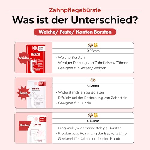 JAYU PET Zahnpflegebürste (Weiche Borsten) 1 Stück - Hunde Zahnbürste, Katzen Zahnbürste, Zahnpflege Kit für Kitten und kleine Hunde, entfernt Belag und Zahnstein