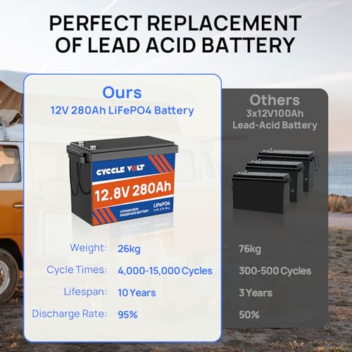 Image of Mini Size 12V 280Ah LiFePO4 Lithium Battery, Smart 200A BMS Low Temp Protection Rechargeable Battery, 10000+ Deep Cycle Lithium Iron Phosphate for Off-Grid, RV, Solar and Trolling Motor
