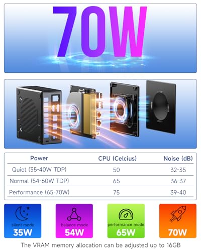 Image of GMKtec Gaming Mini PC AMD Ryzen 7 8845HS (Turbo 5.1GHz) 32GB DDR5 512GB PCIe 4.0 SSD Dual i226V NIC /Oculink Port /USB-C 4 * 2 / HDMI 2.1 DP2.1 / Radeon 780M K8PLUS