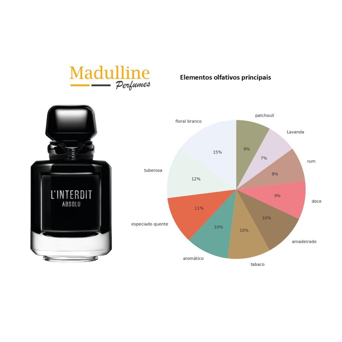 L'Interdit Absolu Intense Eau de Parfum 80ML