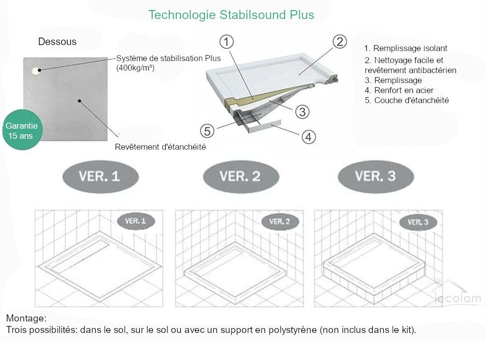Receveur De Douche à Poser Extra Plat Blanc 90 X 90 Cm Pyro