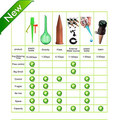 【2020 Upgrade】 Plant Self Watering Spikes Devices, Slow Release Control Valve Switch Automatic Irrigation Watering Drip System, for Preventing Stop Water Cutoff with Anti-Tilt Bracket-12Pack - Thumbnail 6