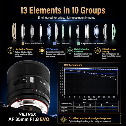 VILTROX AF 35mm F1.8 EVO FE-Mount APO Full-Frame Prime Lens for Sony - image 7