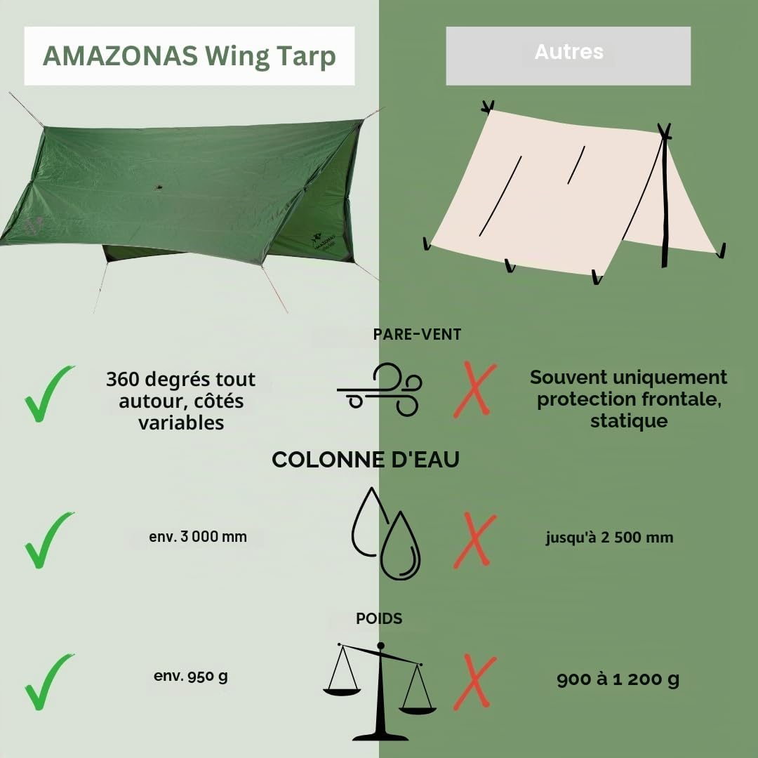 Amazonas Tentas Wing TARP (950 g)