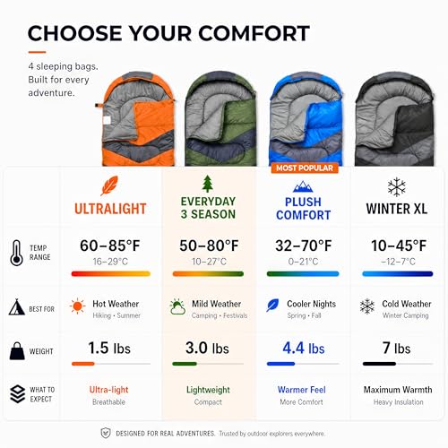 MalloMe Sleeping Bags for Adults Cold Weather & Warm - Backpacking Camping Sleeping Bag for Kids 10 - Additional View