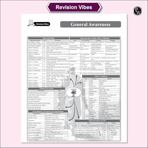 Image of PW SSC Game Changer English, Maths, General Awareness, Reasoning Combo 29000+ TCS MCQ Till 2025 Chapter, Topic and Exam-wise Previous Year Solved Questions(PYQs) with 25 Online CBT Tests [Paperback] PW