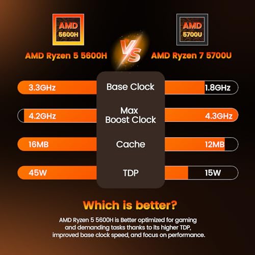 Image of PELADN Ryzen Mini PC 5600H (Beats 5700U /7430U), 8GB Dual Channel RAM, 256GB M.2 SSD, 2.5 inch SATA HDD, Mini Desktop Computer with Dual NIC LAN 2.5Gbe, WiFi6, BT5.2, Type-C