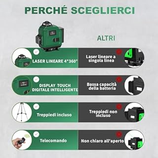 Livella Laser Autolivellante 4x360° con Treppiede, 16 Linee Livella Laser Verde Professionale, 2xBatterie Ricaricabili, Display Digitale LCD- LevelMaster PRO