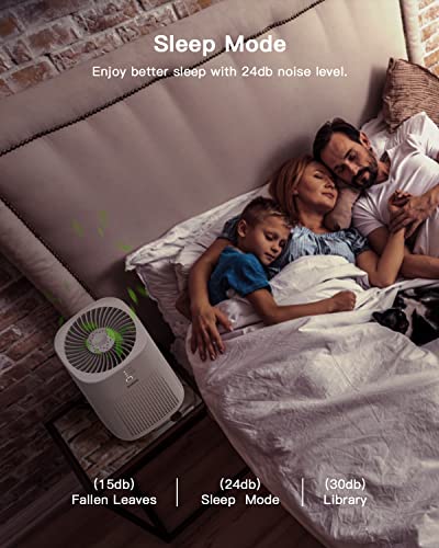 MORENTO Air Purifiers for Bedroom Home True HEPA Air Purifier with Fragrance Sponge Removes Smoke Pollen Pet Dander Allergies Odor Small Air Purifiers with Sleep Mode 24dB Low Noise (White) - Image 4