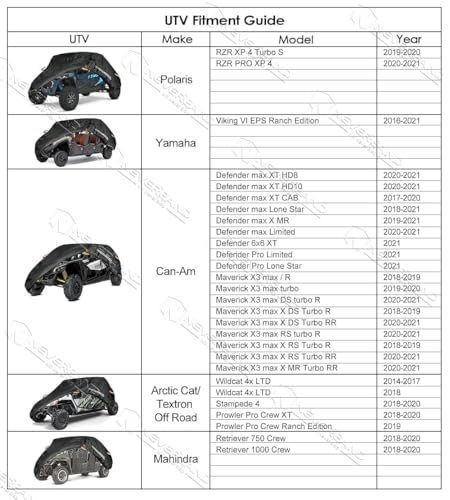 Capa UTV da Neverland, protetor de chuva solar e UV universal para Can-Am Maverick-X3 Kawasaki Polar