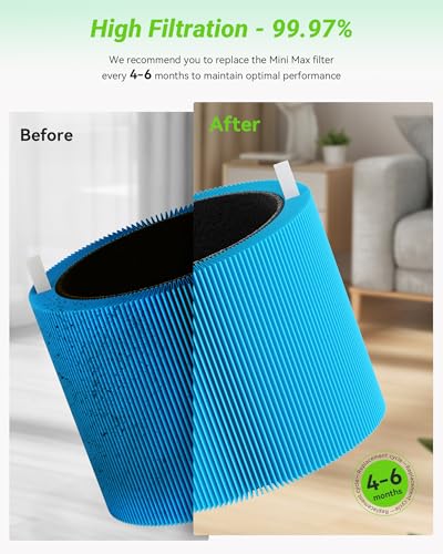 Image of 2 Pack Blue Pure Mini Max AllergenBlock Filter Compatible with Blue Pure Mini Max Air Puri-fier, Activated Carbon Filter