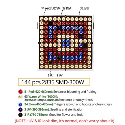 Żarówki LED ZeZhen 4 sztuk/partia AC85-265V LED oświetlenie LED do uprawy roślin pełne spektrum podwójny tryb zielone światło do uprawy roślin 45W/25W żarówki LED (rozmiar: 25W)
