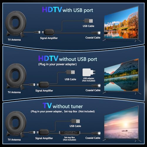 image for fuioopasz 2025 TV Antenna Indoor for Local Channels, Antenna for Smart