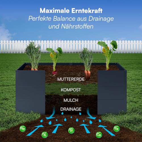 Icarus Raised Bed for Garden and Balcony, Large Outdoor Planter, 200 x 75 x 80 cm, Raised Bed Galvanised Metal, Rectangular, Freestanding for Flowers, Fruits and Vegetables