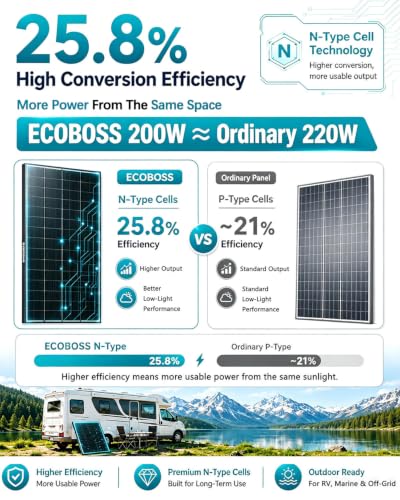 200 Watt TÜV Certification N-Type Solar Panel, 25.8% Efficiency - Image 2