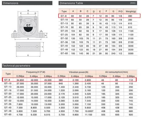 Miniatura 5 de GT8 18" vibradores neumáticos de turbina, vibrador industrial silencioso de oro de la turbina para la tolva de oro con silenciador libre, vibradores