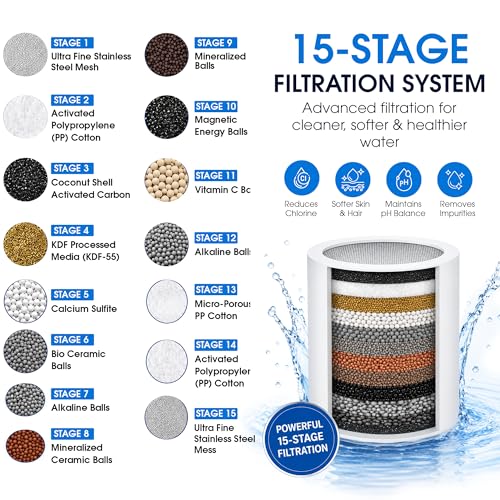Image of DOCAT 15 Stage Replacement Cartridge for Shower & Tap Filter, Hard Water Softener Cartridge, Removes Chlorine, Sediments & Bad Odor, Reduces Hair Fall & Dry Skin, Compatible with Most PF 15 Filters