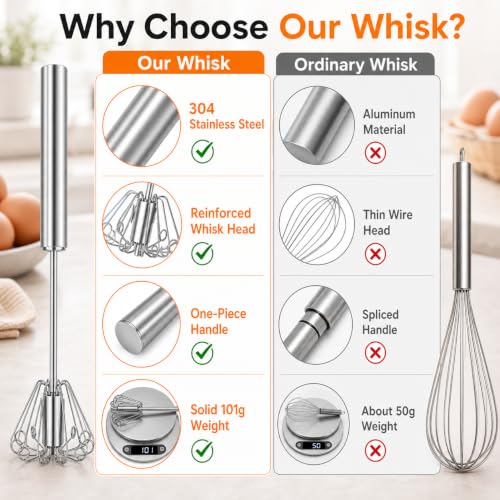 Image of Qukaka Hand mixer egg beater,stainless steel semi automatic whisk,egg spinner,wisking tool,whipped cream dispenser,easy whisks for cooking,Beating&Stirring(12in)