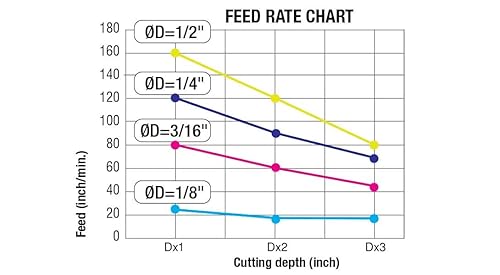 Miniatura 5 de Amana Tool 51470-Z SC Spiral O Single Flute Aluminio Corte 116 D x 14 CH x 18 SHK x 1-12 Pulgadas Largo Up-Cut ZrN Router Bit con Acabado Espejo