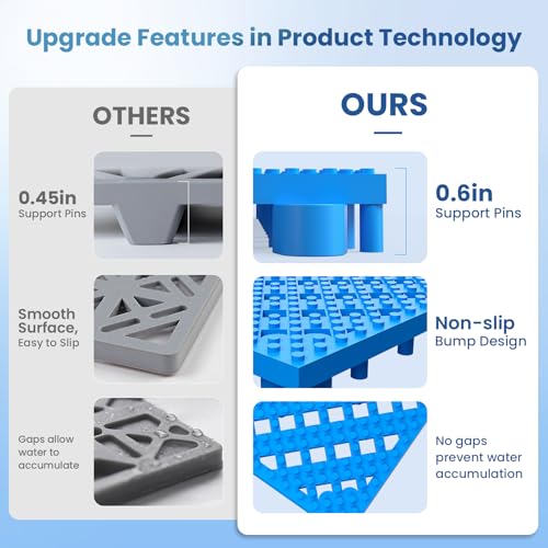 Jocoevol 36-Pcs Interlocking Tile, Indoor/Outdoor Drainage Interlocking Floor Tiles 11.8" x 11.8", Anti-Slip Waterproof Soft PVC Splicing Flooring Tile for Garage Patio Pool Bathroom, Blue by Jocoevol - Used condition - Image 3
