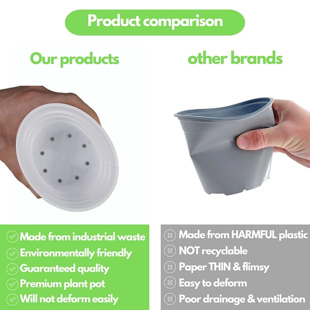 Happy Pots ECO 12.5cm Gloss White, Pack of 5 Premium Plastic Plant Pots - Image 4