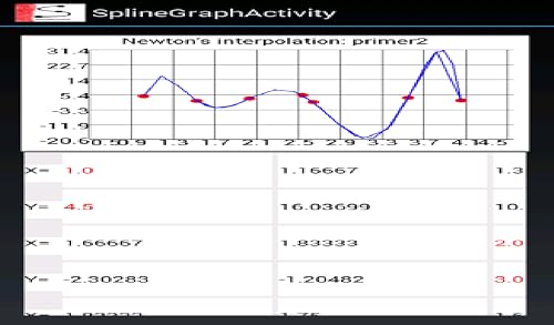 App Spline for Android – vue 4
