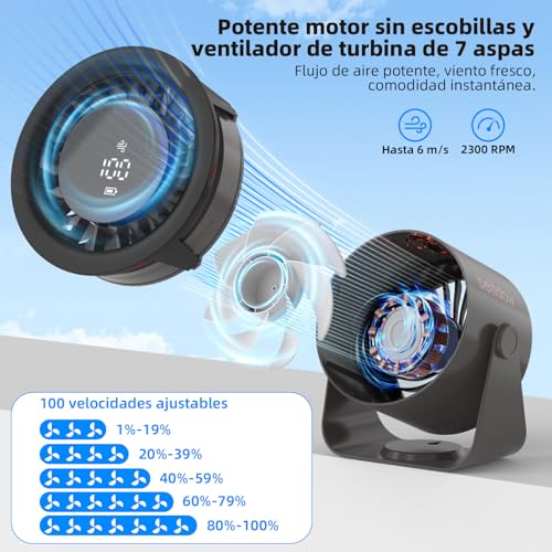 Listado de Ventilador de Oficina los más solicitados. 12 Imagen adicional