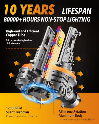 Image of Termitor Upgraded H11 9005 LED Bulbs, 260000LM 2000% Ultra-Bright, 1:1 Mini Size, 6500K Cool White, 80000+ Hours Lifespan High & Low Beam, Easy Install No Adapter Required, IP68 Waterproof, Pack of 4